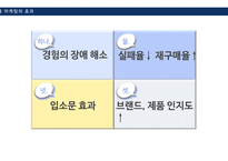 샘플 마케팅 레포트-7