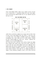 [부모교육] 부모효율성 훈련-3