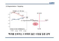 [OB맥주 마케팅PPT] OB맥주(오비맥주) 기업분석및 마케팅 SWOT,STP,4P전략분석및 OB맥주 향후전략제언-14