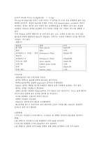 분석화학 과산화수소 중의 과산화수소 정량-3