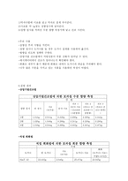 식품화학실험-수분정량-4