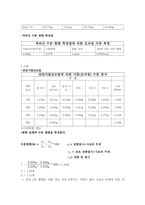 식품화학실험-수분정량-5