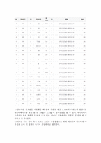 식품화학실험-수분정량-7