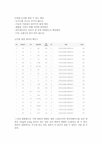 식품화학실험-수분정량-10