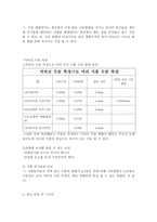 식품화학실험-수분정량-12