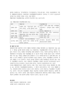 [장애인복지] 재활모델과 자립생활모델을 비교하시오-4