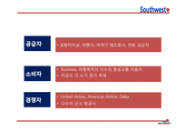 사우스웨스트항공 성공요인과 사우스웨스트항공 경영전략과 마케팅 4P,STP,SWOT분석및 사우스웨스트항공 향후발전방향 연구 PPT-10