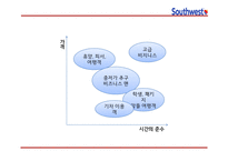 사우스웨스트항공 성공요인과 사우스웨스트항공 경영전략과 마케팅 4P,STP,SWOT분석및 사우스웨스트항공 향후발전방향 연구 PPT-15