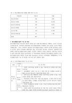 청소년진흥법상 청소년 활동시설의 유형과 시설별 기능과 특성, 청소년활동시설이용의 활성화 방안에 대해서 서술하시오-2