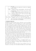 청소년진흥법상 청소년 활동시설의 유형과 시설별 기능과 특성, 청소년활동시설이용의 활성화 방안에 대해서 서술하시오-3