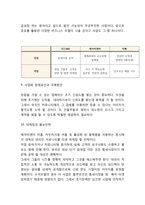 [창업계획서] 숙박공유 사이트,어플 창업 사업계획서-8