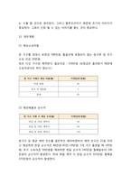 [창업계획서] 숙박공유 사이트,어플 창업 사업계획서-9