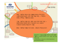 종적 조직과 횡적 조직-현대자동차, 다음커뮤니케이션 사례-10