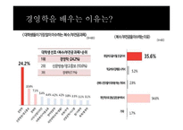 경영학 이론-빌게이츠와 정주영의 경영학-5