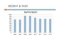 [관광과 레저] 축제-7