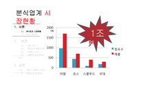 아딸 & 스쿨푸드 특성과 전략 및 SWOT 분석-4