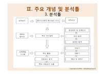 캐논 셀 생산시스템 및 인재개발 혁신 프로세스 사례 연구-7