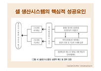 캐논 셀 생산시스템 및 인재개발 혁신 프로세스 사례 연구-17