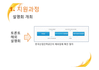 [국제경영] 해외 인력 파견 업체, 해외 취업 중개 서비스의 구조와 과정-4