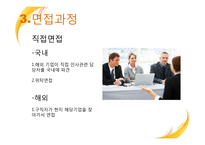 [국제경영] 해외 인력 파견 업체, 해외 취업 중개 서비스의 구조와 과정-6