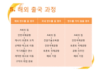 [국제경영] 해외 인력 파견 업체, 해외 취업 중개 서비스의 구조와 과정-10