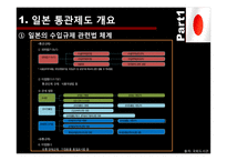 [무역학] 일본의 통관제도-9