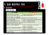 [무역학] 일본의 통관제도-19