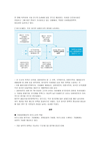 시장조사 및 마케팅 사례-3
