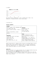맥도날드 마케팅 분석 및 미래전략-3