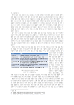 [경제사] 대우그룹의 위기와 시사점 고찰-6
