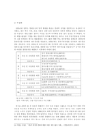 [경제사] 대우그룹의 위기와 시사점 고찰-10