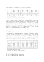 [경제사] 대우그룹의 위기와 시사점 고찰-12