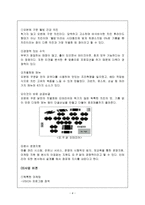 오븐에꾸운닭 `오꾸닭` 성장 사례 연구-5