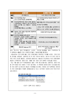 오븐에꾸운닭 `오꾸닭` 성장 사례 연구-9