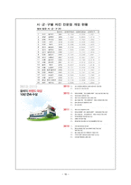오븐에꾸운닭 `오꾸닭` 성장 사례 연구-11