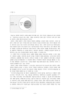 창의적 스펙의 기준과 실현가능성-6