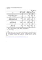 북한이탈주민들의 남한사회적응 현황과 한계-5