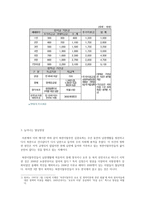 북한이탈주민들의 남한사회적응 현황과 한계-6