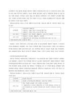 장애인연금제 연구-4
