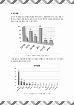 기숙형 다문화 학교의 교육 과정 및 프로그램 조사-4