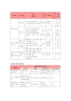 저소득층 비만 청소년의 건강 개선 및 증진을 위한 다이어트 사업-4