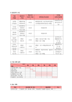 저소득층 비만 청소년의 건강 개선 및 증진을 위한 다이어트 사업-5