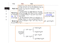 국민연금법의 특징 분석-9