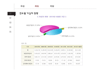 국민연금법의 특징 분석-14