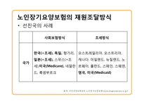 국내외 노인장기요양보험제도 연구-7