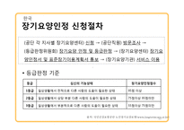 국내외 노인장기요양보험제도 연구-10