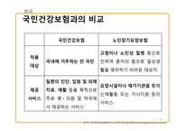 국내외 노인장기요양보험제도 연구-16
