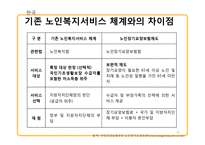국내외 노인장기요양보험제도 연구-17