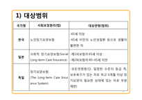 국내외 노인장기요양보험제도 연구-19