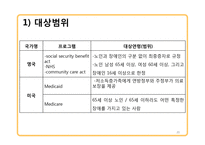 국내외 노인장기요양보험제도 연구-20
